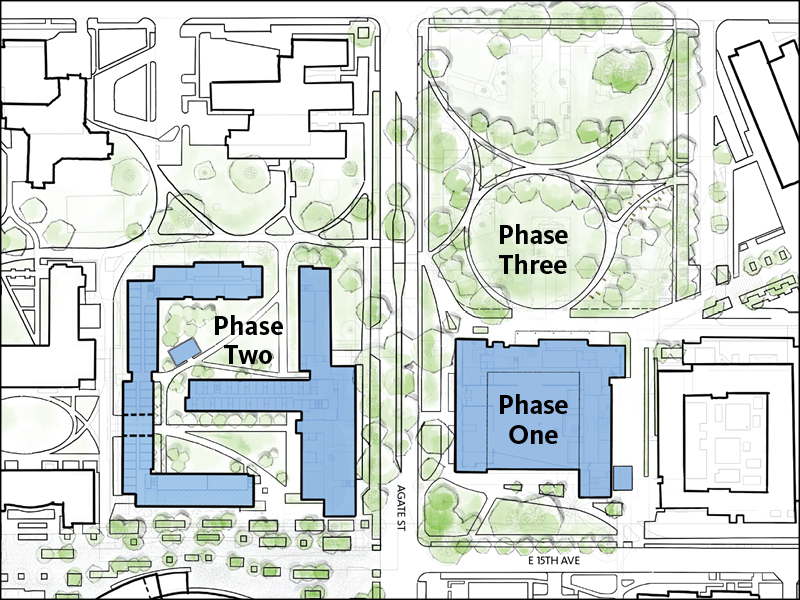 Map of phases one, two, and three